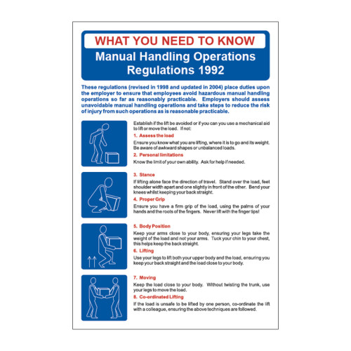 Spectrum Industrial - Safety Poster: Manual Handling Regulations 1.2mm ...