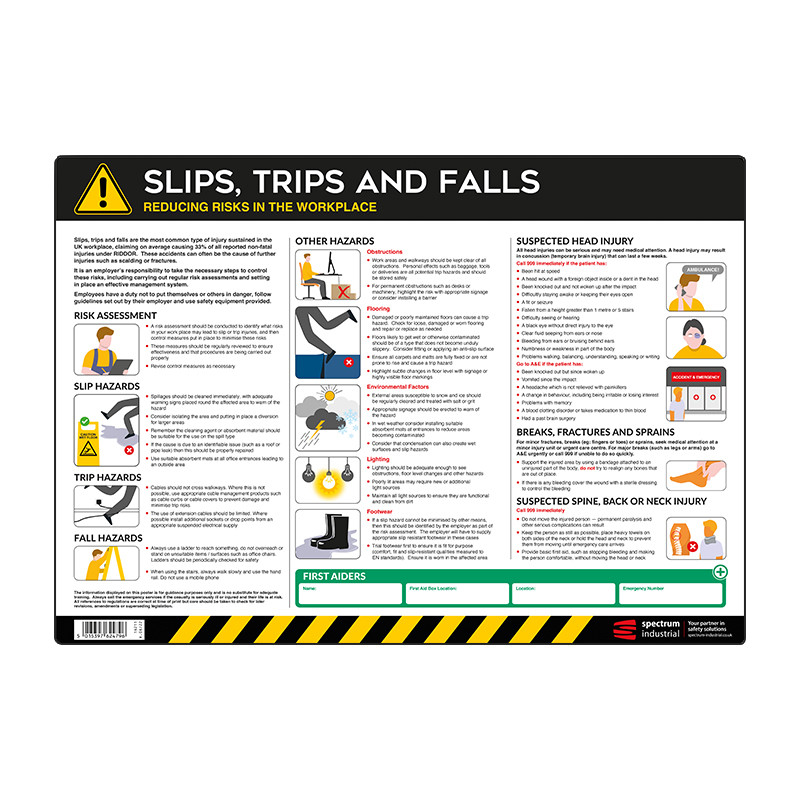 Spectrum Industrial - Safety Poster: Preventing Slips, Trips & Falls ...